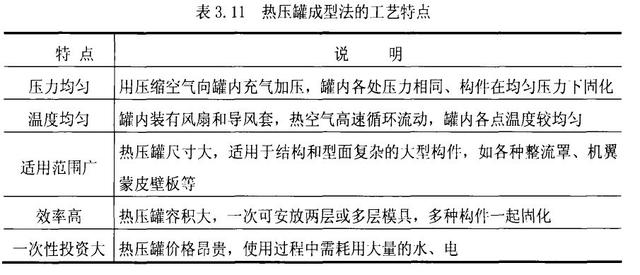 復合材料固化定型為什么要用到熱壓罐？熱壓罐的簡要說明